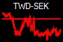 TWD-SEK